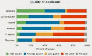linkedin high quality candidates
